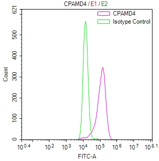 CSB-RA003995MA1HU