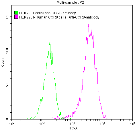 CSB-RA004847A1HU