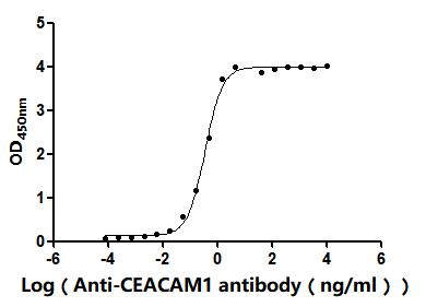 CSB-RA005157MA1HU