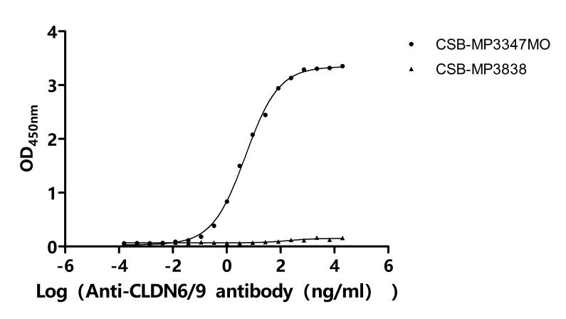 CSB-RA005508MA1HU