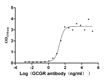 CSB-RA009316A1HU
