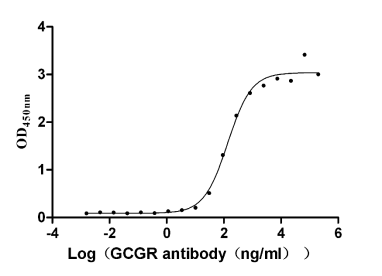 CSB-RA009316A1HU