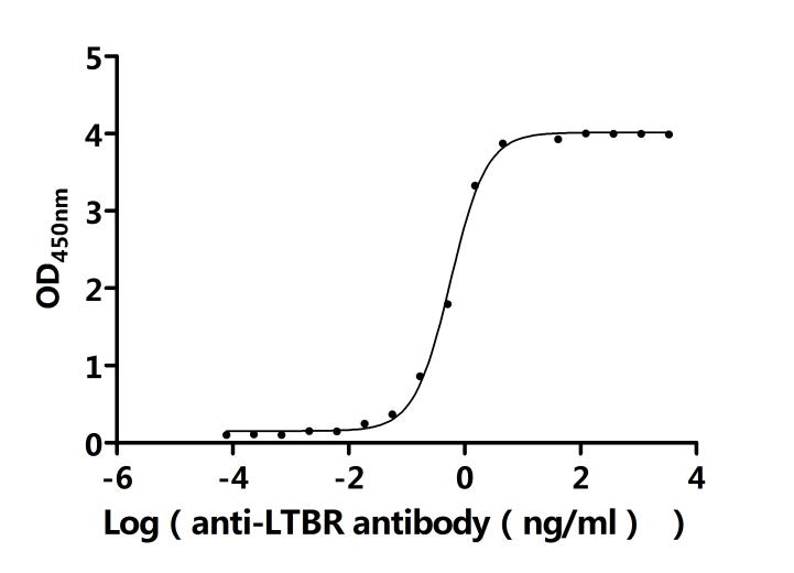 CSB-RA013227MA1HU