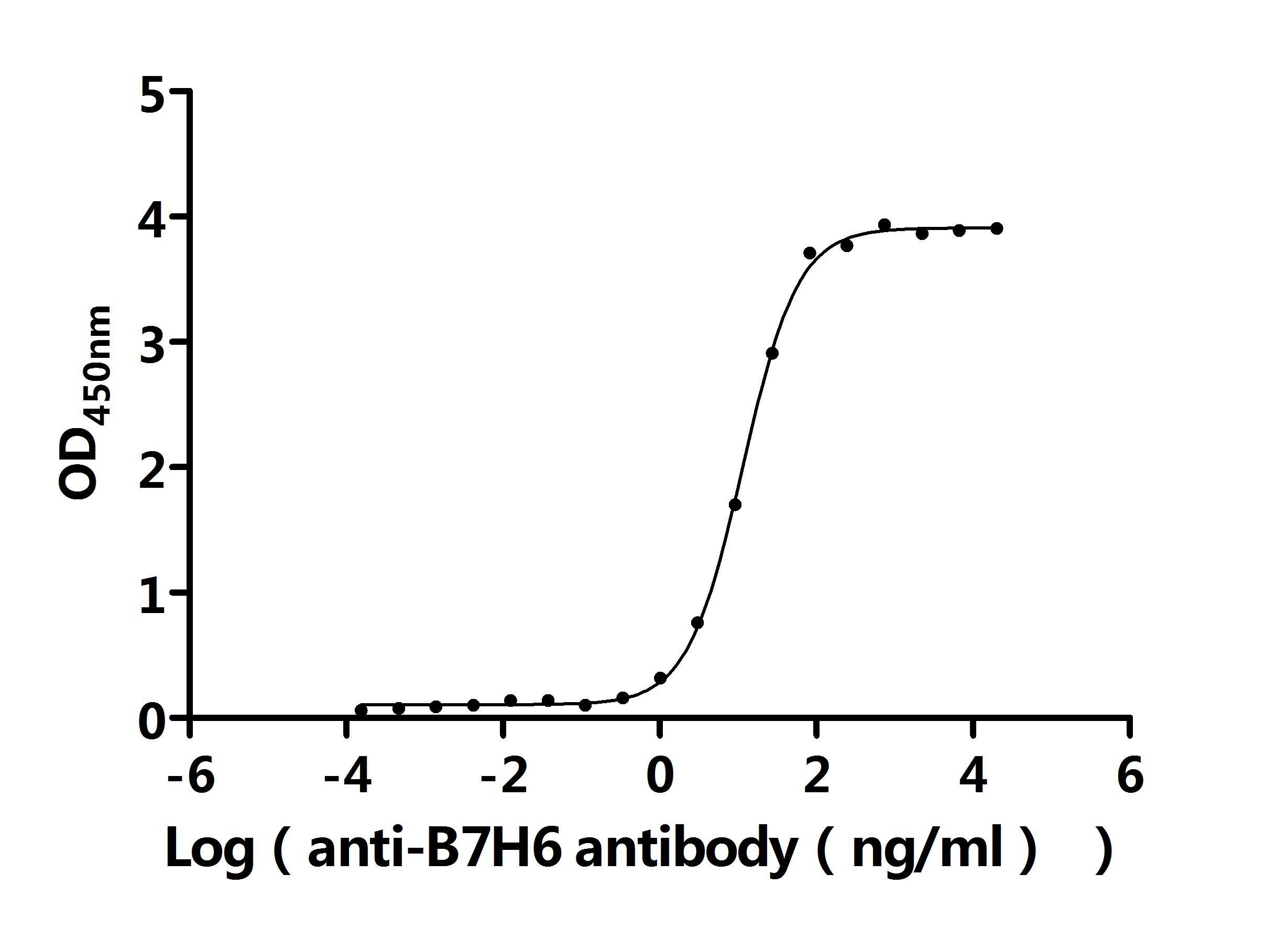 CSB-BP737873HU AC1