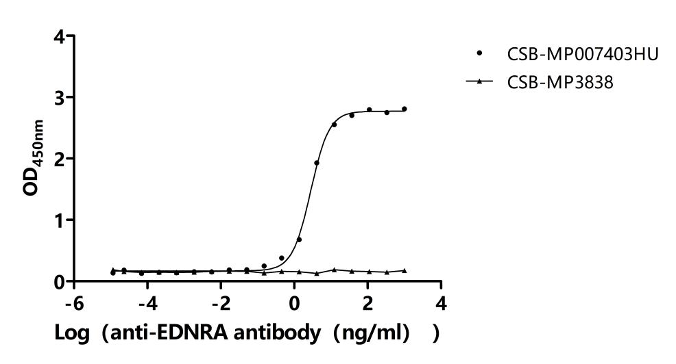 CSB-MP007403HU