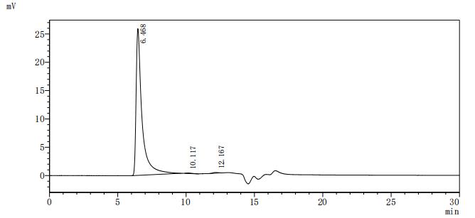 CSB-MP007403HU