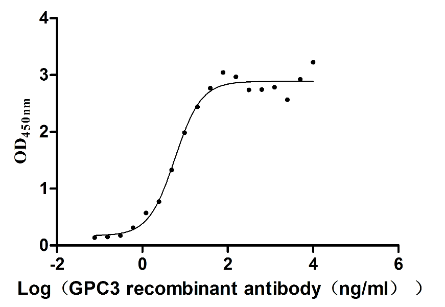 High Purity Validated of CSB-MP009705HU(M)