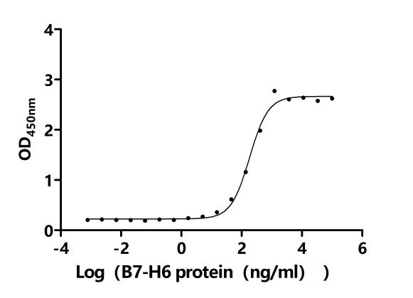CSB-MP015551HU1