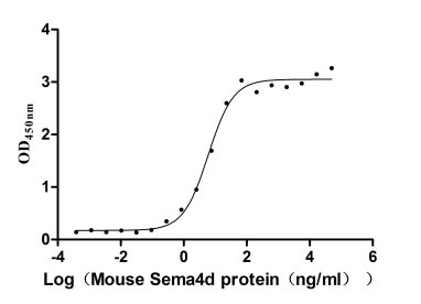 High Purity Validated of CSB-MP020990MO