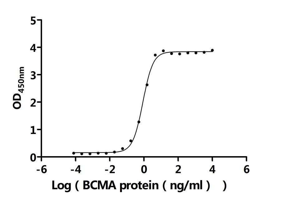 CSB-MP023989HU