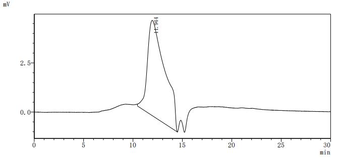 CSB-MP4942MOV HPLC