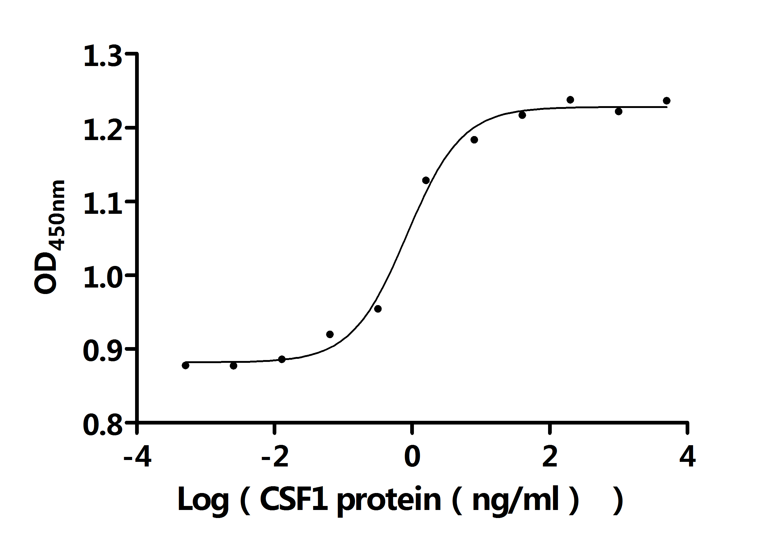 CSB-YP006043HU1 AC1